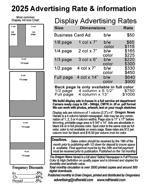rates